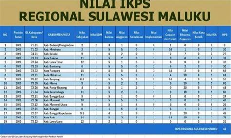 Kota Palu Raih Nilai Tertinggi IKPS Se Sulawesi Dan Maluku Media