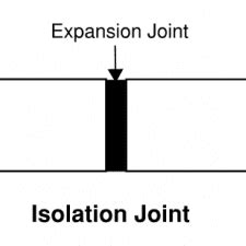 What Is An Isolation Joint? - TriStar Concrete