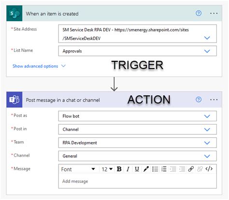 Exploring Power Automate Triggers Actions The Analytics Corner