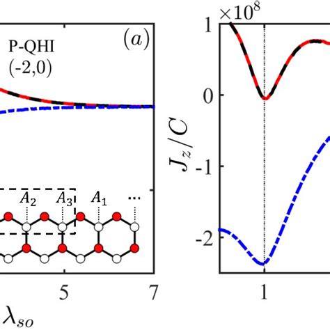 Color Online The Variation Of Rkky Exchange Coupling With