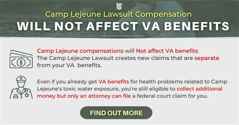 The Camp Lejeune Water Contamination Lawsuit will not affect your ...