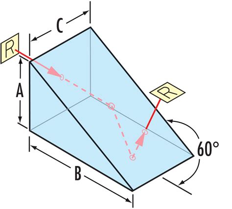 Introduction To Optical Prisms Edmund Optics