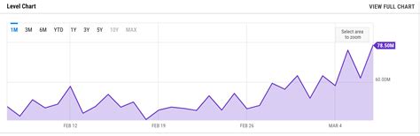 Bitcoin Miners See Record Breaking Daily Revenue Bitdeer Positions For