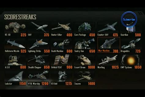 The New Scorestreaks For Black Ops 2 EPIC Current Generation Call Of