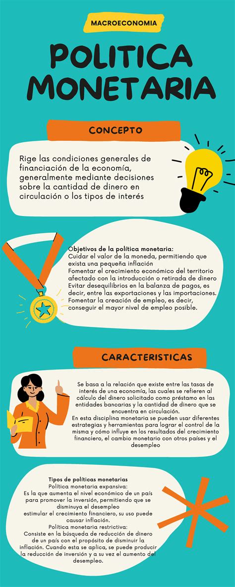 Infografia Politica Monetaria Y Fiscal Politica Monetaria