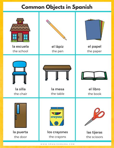 Spanish For Kids Starter Kit Spanish Classroom Posters Spanish