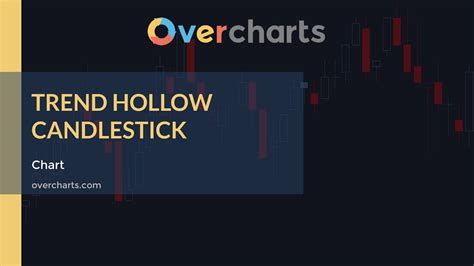 Trend Hollow Candlestick Chart Type Youtube