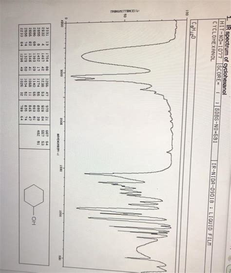 Solved B Obtain The IR Spectra Of The Cyclohexanol And Chegg