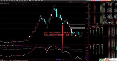 个股与大盘优化版 包含背离选股 通达信副图选股指标 源码 贴图 公式网