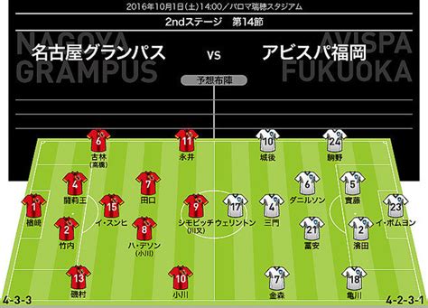 【j1展望】名古屋×福岡｜勝って残留圏浮上を目指す名古屋、福岡は今節での降格を阻止できるか ライブドアニュース