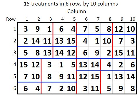 Generate a Doubly Resolvable Row-Column Design • Genstat Knowledge Base