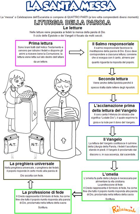 Le Parti Della Santa Messsa