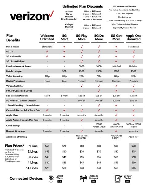 Don't Get Lost in Verizon's Unlimited Plan Madness With This Chart