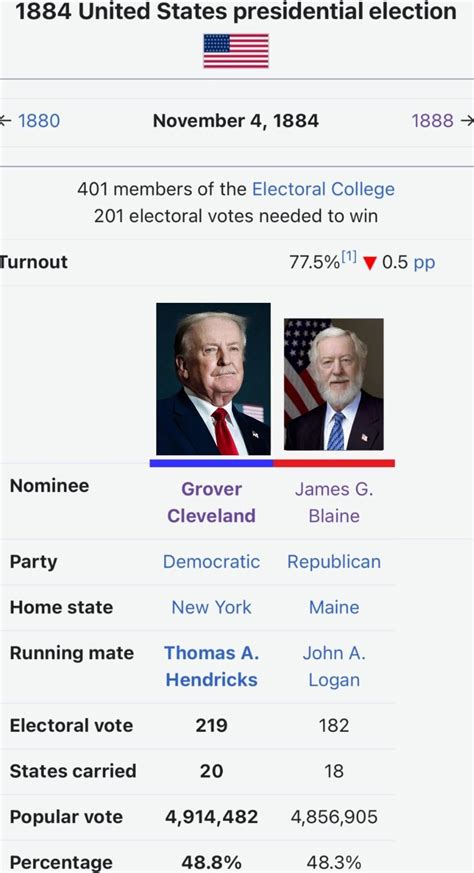 1884-1900 faceapped with modern presidents : r/Presidentialpoll