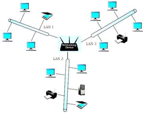 Define Metropolitan Area Network (MAN). - Sarthaks eConnect | Largest ...