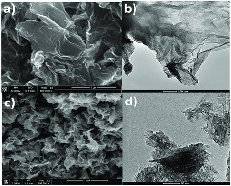 Morphology Of Reduced Graphene Oxide Rgo A B And Titania Nanolayers