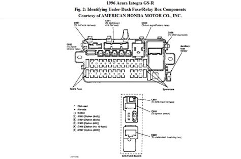 97 Integra Fuse Box Diagram