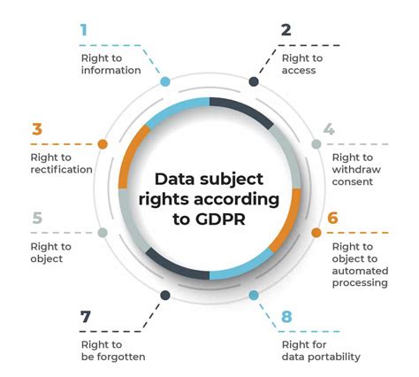 Key Points To Consider For Gdpr Compliance In Any Organization