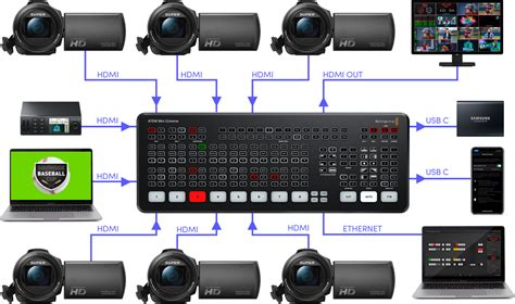 Blackmagic Design Atem Mini Extreme Westbuy