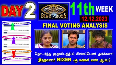 Bigg Boss Season Vote Online Voting Season Big Boss Tamil Eviction