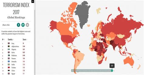 Ini Negara Teratas Indeks Terorisme Global Korban Akibat