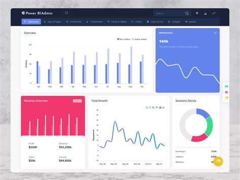 Power Bi Admin Template Revolutionizing Data Analysis And Management