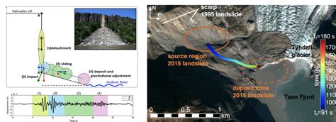 Mass Wasting Events Environmental And Computational Seismology