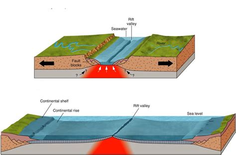 My travels: Mid Atlantic Ridge (plate tectonics)