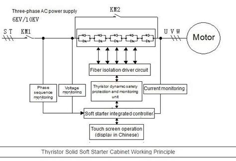 Inert Gas: Block Diagram Of Inert Gas System