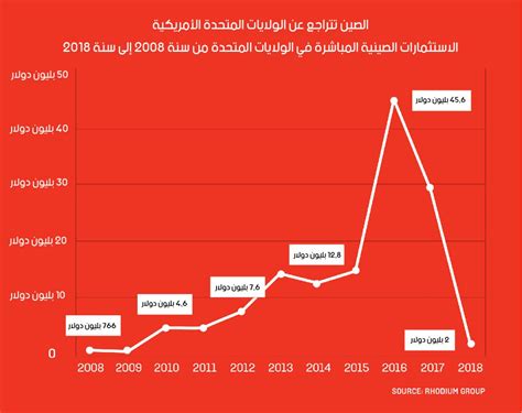 هل بدأت الصين حرب العملات • نون بوست