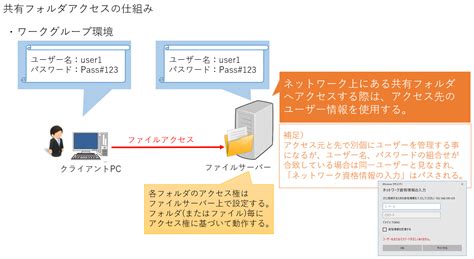 Windows共有フォルダアクセス権設定手順