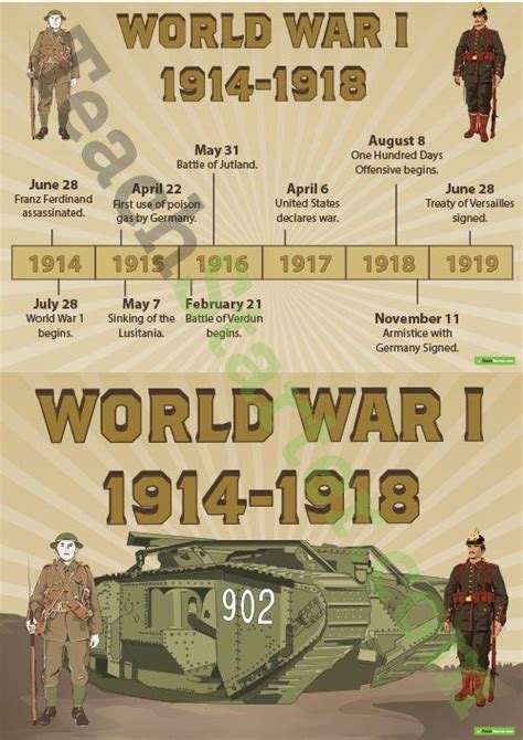 World war one timeline poster teaching resource – Artofit