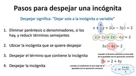 Ecuaciones De Primer Grado Despeja La Inc Gnita F Cilmente Polinomios