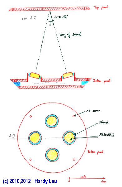 Ultrasonic anemometer (Ultrasonic wind sensor)