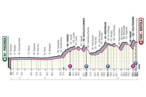 Giro D Italia Stages 2024 Nixie Angelica