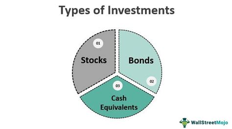 Types Of Investments Top Stocks Bonds Cash Equivalents