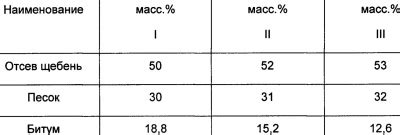 Density Of Bitumen In Kg M And T M Density Bnd Grade