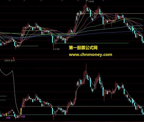 黄金柱成本均线主图最新改进主图指标下载 通达信均线源码通达信公式好公式网