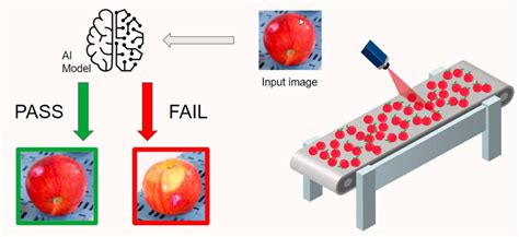 Generative Deep Learning For Image Anomaly Detection