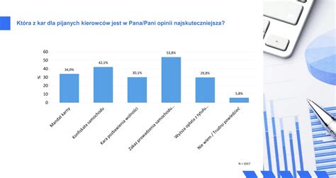 Czy konfiskata aut pijanym kierowcom będzie skuteczna Rewolucja w