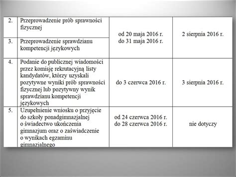 ZASADY REKRUTACJI DO SZKO Ł Y PONADGIMNAZJLNEJ Zasady rekrutacji do