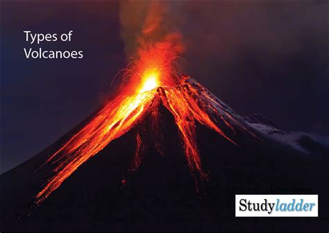 Types of Volcanoes - Studyladder Interactive Learning Games