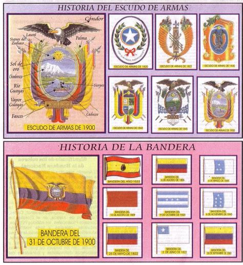 Lamina Dia De La Bandera Ecuador Mis Imágenes Escolares Simbolos