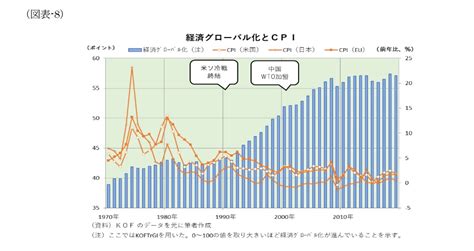 米中新冷戦で世界はどう変わるのか ニッセイ基礎研究所