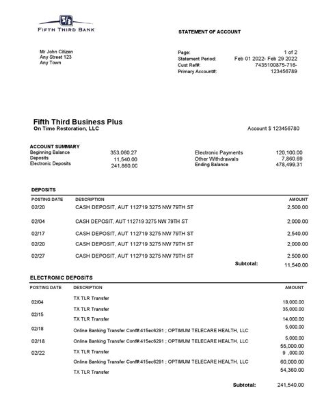 Salary Ranges and Compensation at Fifth Third Bank 44