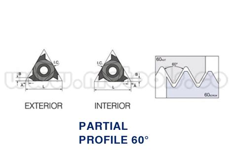 Inserto De Perfil Parcial Externo Torneado De Rosca Ref N Er