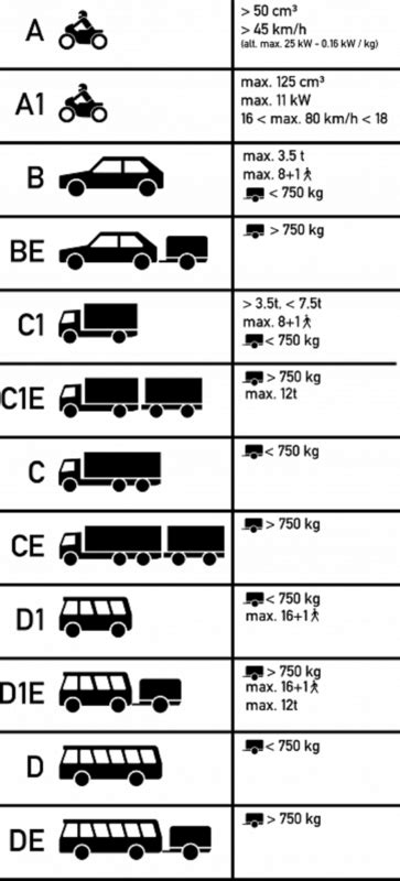 Classification Des Véhicules