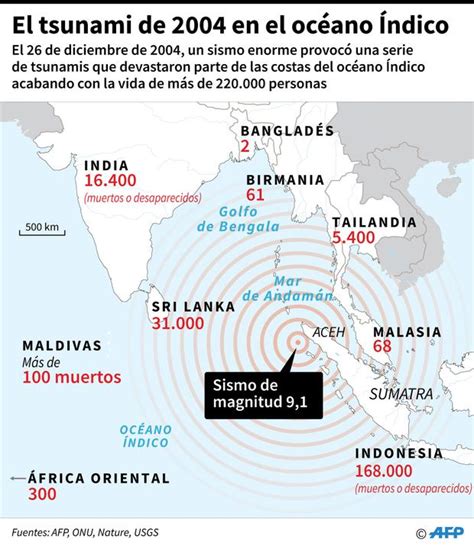 Tsunami Del 26 De Diciembre Del 2004 Se Cumplen 15 Años Del Tsunami Más Devastador De La