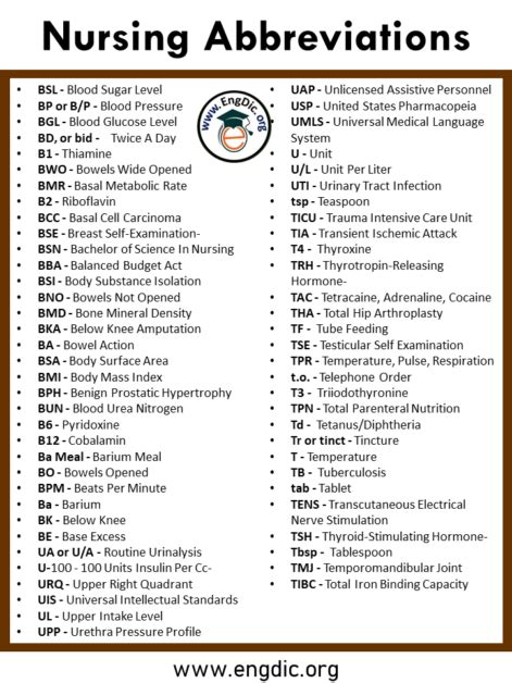 Nursing Abbreviations A To Z PDF With Infographics EngDic