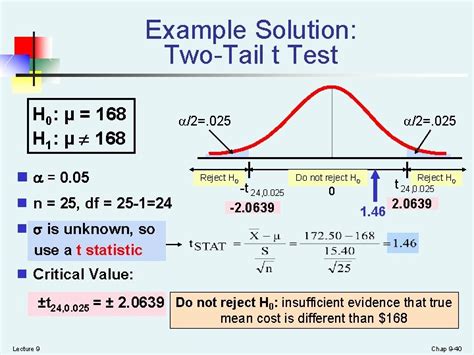 Chapter 2 B Fundamentals Of Hypothesis Testing Onesample